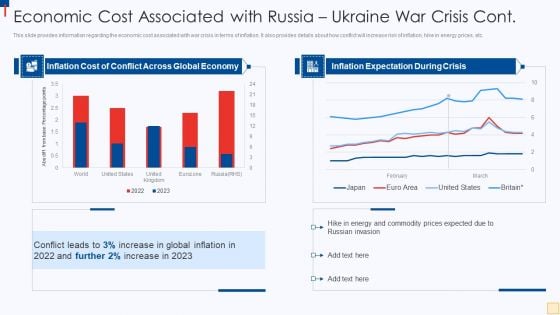 Economic Cost Associated With Russia Ukraine War Crisis Cont Mockup PDF