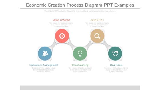 Economic Creation Process Diagram Ppt Examples