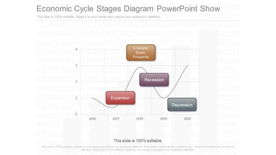 Economic Cycle Stages Diagram Powerpoint Show