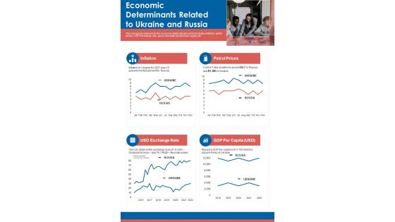 Economic Determinants Related To Ukraine And Russia One Pager Sample Example Document