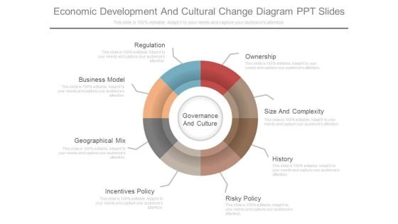 Economic Development And Cultural Change Diagram Ppt Slides