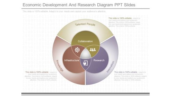 Economic Development And Research Diagram Ppt Slides Economic Development And Research Diagram Ppt Slides