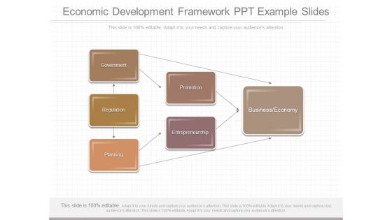 Economic Development Framework Ppt Example Slides