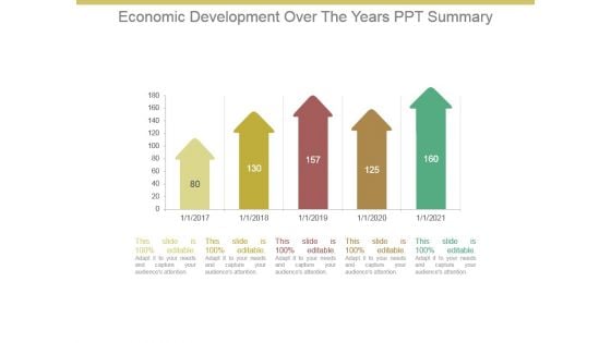 Economic Development Over The Years Ppt Summary