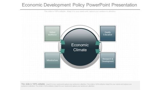Economic Development Policy Powerpoint Presentation