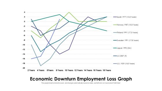 Economic Downturn Employment Loss Graph Ppt PowerPoint Presentation Outline Example File PDF Economic Downturn Employment Loss Graph Ppt PowerPoint Presentation Outline Example File PDF