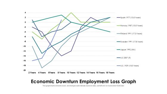 Economic Downturn Employment Loss Graph Ppt PowerPoint Presentation Outline Example File PDF