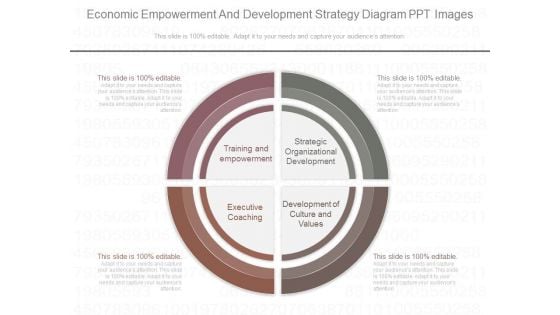 Economic Empowerment And Development Strategy Diagram Ppt Images Economic Empowerment And Development Strategy Diagram Ppt Images