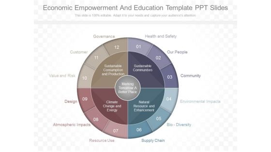 Economic Empowerment And Education Template Ppt Slides