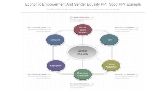 Economic Empowerment And Gender Equality Ppt Good Ppt Example