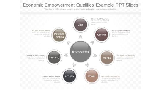 Economic Empowerment Qualities Example Ppt Slides