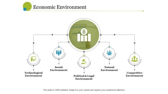 economic environment ppt powerpoint presentation file ideas