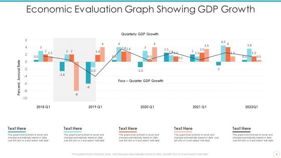 Economic Evaluation Ppt PowerPoint Presentation Complete Deck With Slides
