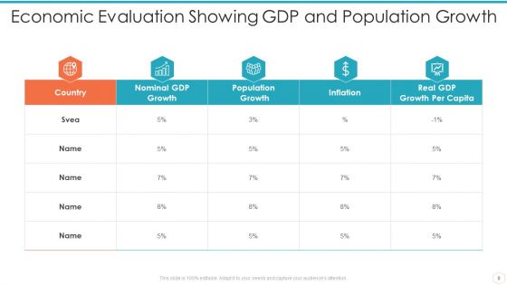 Economic Evaluation Ppt PowerPoint Presentation Complete Deck With Slides