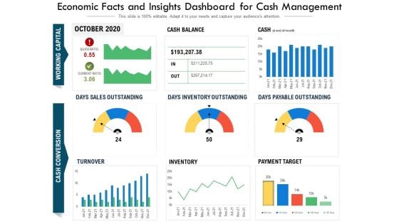 Economic Facts And Insights Dashboard For Cash Management Ppt PowerPoint Presentation Outline Guide PDF