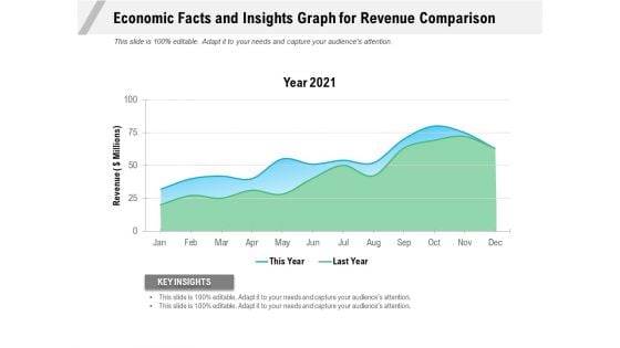 Economic Facts And Insights Graph For Revenue Comparison Ppt PowerPoint Presentation Gallery Portfolio PDF