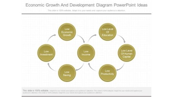 Economic Growth And Development Diagram Powerpoint Ideas