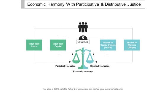 Economic Harmony With Participative And Distributive Justice Ppt PowerPoint Presentation Icon Visuals