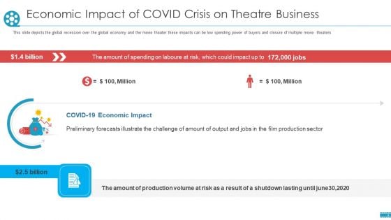 Economic Impact Of COVID Crisis On Theatre Business Ppt Inspiration Background Image PDF