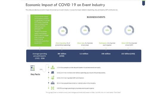Economic Impact Of Covid 19 On Event Industry Icons PDF
