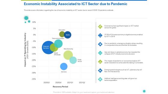 Economic Instability Associated To ICT Sector Due To Pandemic Ppt Slides Skills PDF