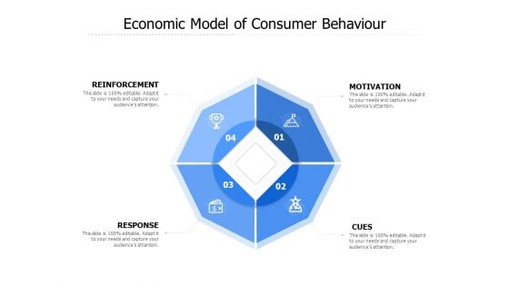 Economic Model Of Consumer Behaviour Ppt PowerPoint Presentation Icon Display
