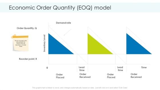 Economic Order Quantity EOQ Model Microsoft PDF