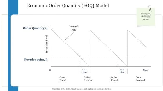 Economic Order Quantity EOQ Model Ppt Model Format Ideas PDF