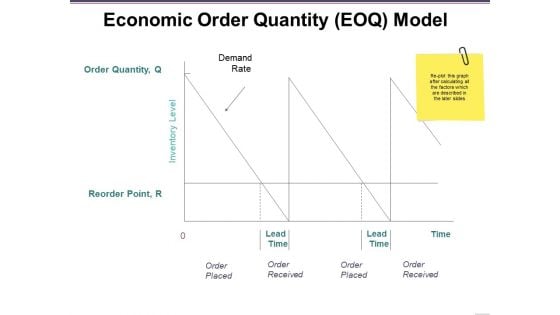 Economic Order Quantity Eoq Model Ppt PowerPoint Presentation Ideas Deck