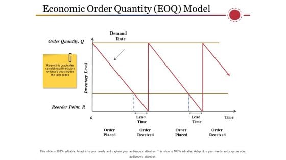 Economic Order Quantity Eoq Model Ppt PowerPoint Presentation Infographics Information