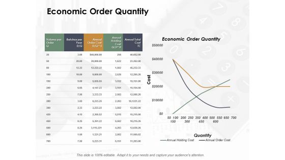 Economic Order Quantity Ppt Powerpoint Presentation Outline Mockup