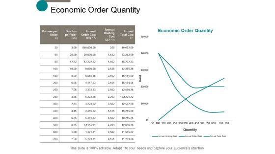 Economic Order Quantity Ppt Powerpoint Presentation Styles Skills