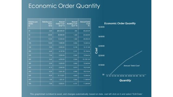 Economic Order Quantity Ppt Powerpoint Presentation Visual Aids Example 2015