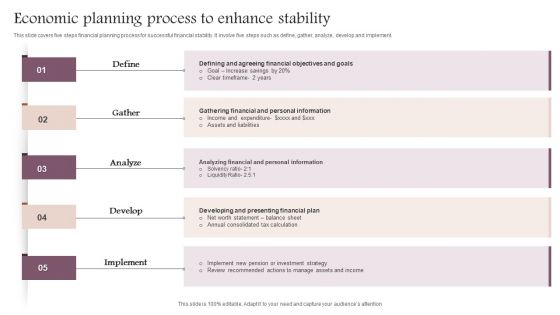 Economic Planning Process To Enhance Stability Pictures PDF