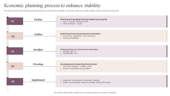 Economic Planning Process To Enhance Stability Pictures PDF Economic Planning Process To Enhance Stability Pictures PDF