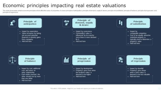 Economic Principles Impacting Real Estate Valuations Topics PDF Economic Principles Impacting Real Estate Valuations Topics PDF