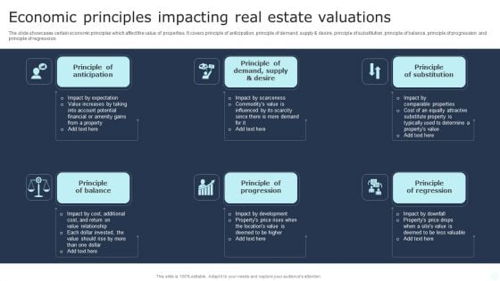 Economic Principles Impacting Real Estate Valuations Topics PDF