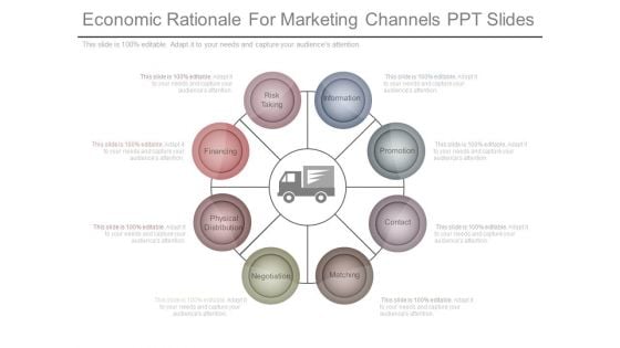 Economic Rationale For Marketing Channels Ppt Slides