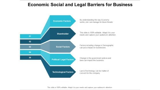 Economic Social And Legal Barriers For Business Ppt PowerPoint Presentation Summary Professional