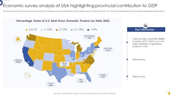 Economic Survey Analysis Of USA Highlighting Provincial Contribution To GDP Themes PDF