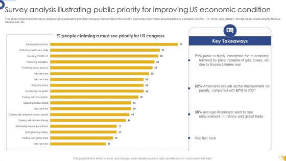 Economic Survey Analysis Ppt PowerPoint Presentation Complete Deck With Slides