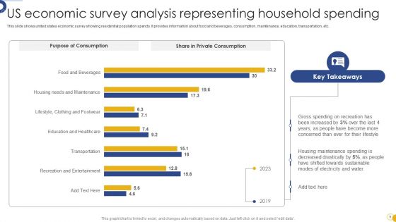 Economic Survey Analysis Ppt PowerPoint Presentation Complete Deck With Slides