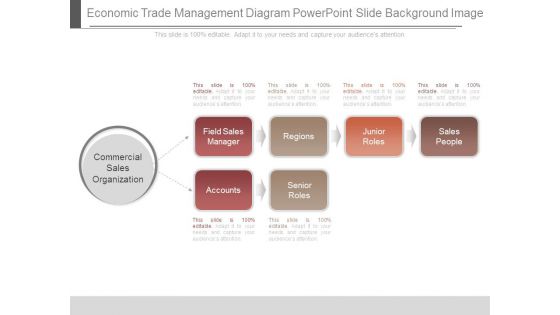 Economic Trade Management Diagram Powerpoint Slide Background Image