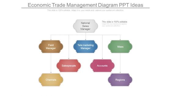 Economic Trade Management Diagram Ppt Ideas