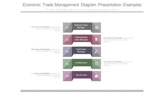 Economic Trade Management Diagram Presentation Examples