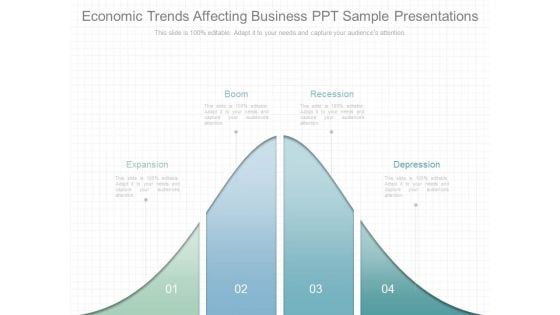 Economic Trends Affecting Business Ppt Sample Presentations