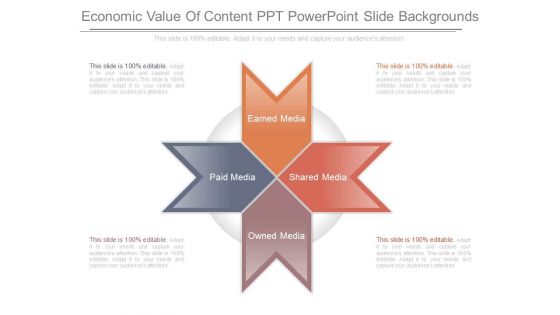 Economic Value Of Content Ppt Powerpoint Slide Backgrounds