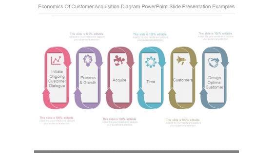 Economics Of Customer Acquisition Diagram Powerpoint Slide Presentation Examples