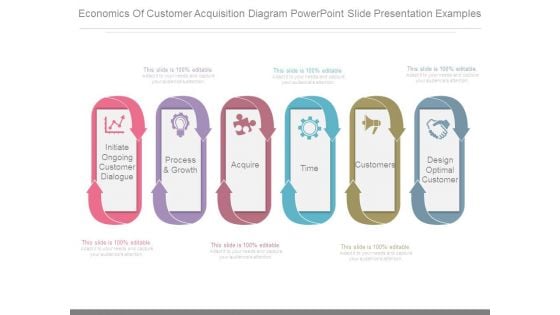Economics Of Customer Acquisition Diagram Powerpoint Slide Presentation Examples Economics Of Customer Acquisition Diagram Powerpoint Slide Presentation Examples