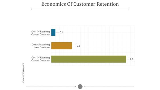 Economics Of Customer Retention Ppt PowerPoint Presentation Introduction